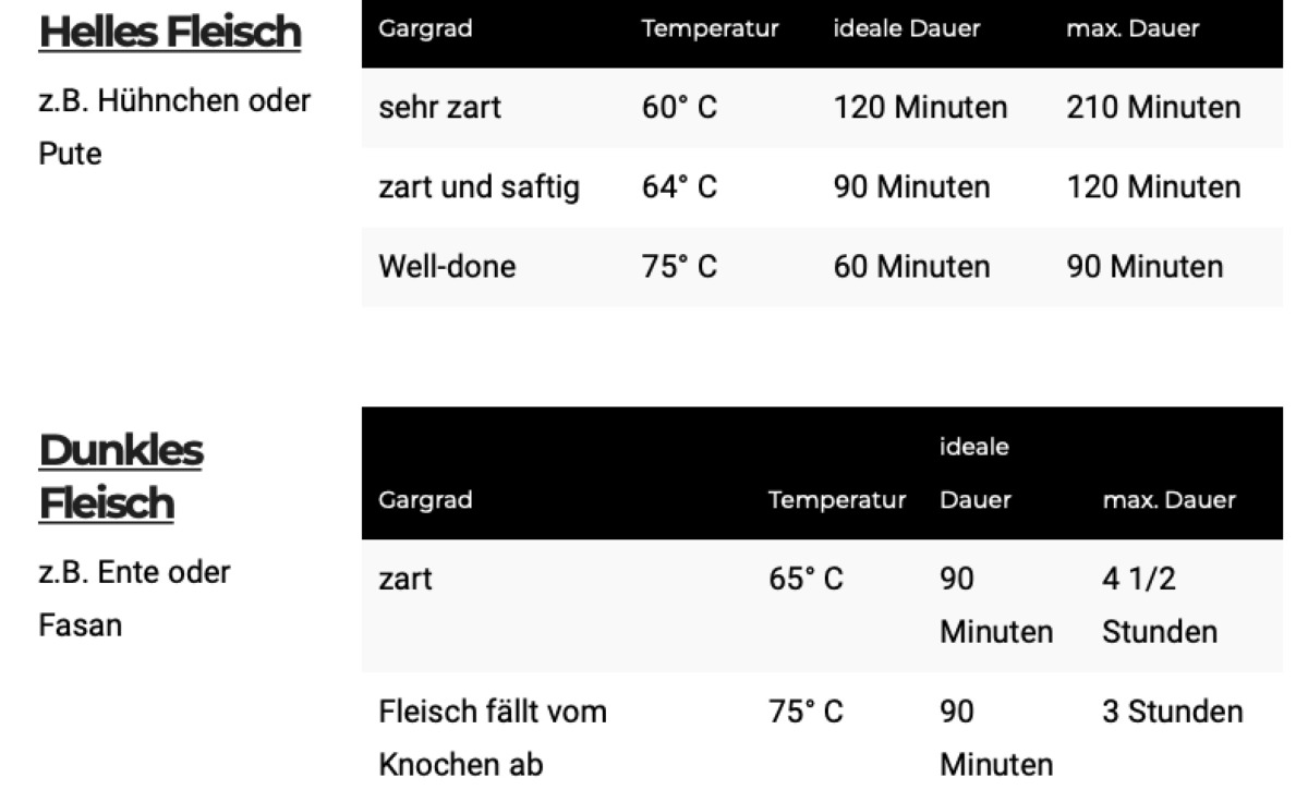 Gartabelle Geflügel Sous Vide