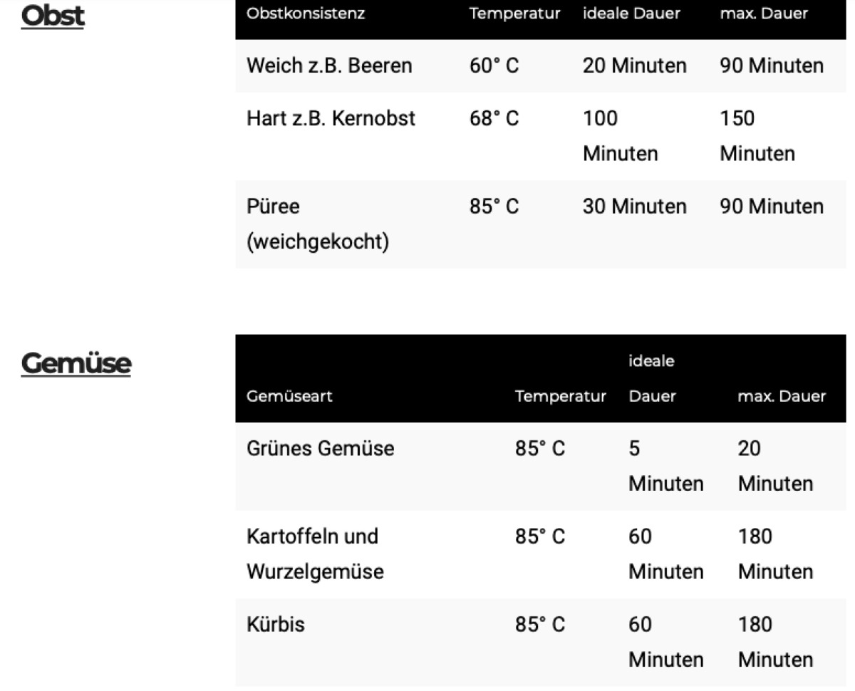 Gartabelle Obst & Gemüse Sous Vide