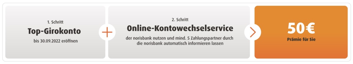 deal 2022 08 07 um 13.45.31