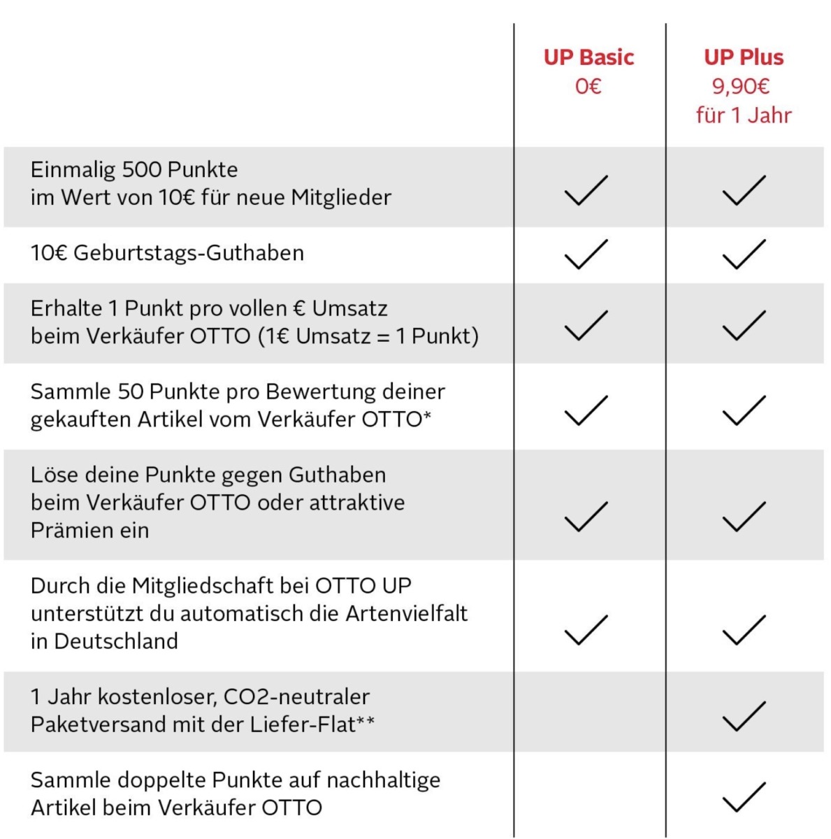 Otto UP PLUS