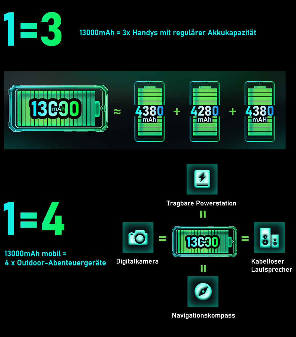 Blackview BV7100 Outdoor Smartphone 6GB+128GB 13000mAh 4G Andriod 12 20 d20940a78363e67f