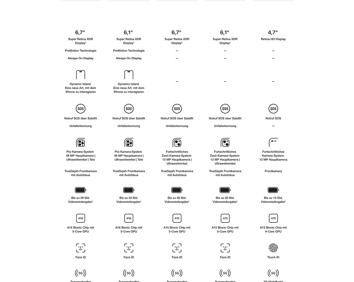 DEDE iPhone 14 Pro 5G Q422 Web Marketing Page PSD Bronze L 07. CB618121534