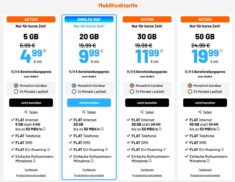 Sim.de Deals: z.B. 30 GB LTE + Alnet Flat + SMS Flat + VoLTE&WLAN Call für 11,99€ im Monat
