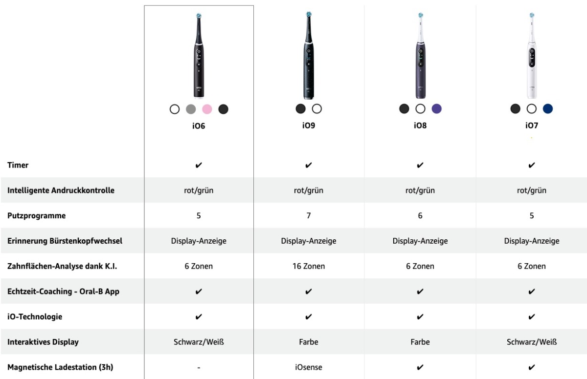 Oral-B iO Vergleich zwischen den Versionen