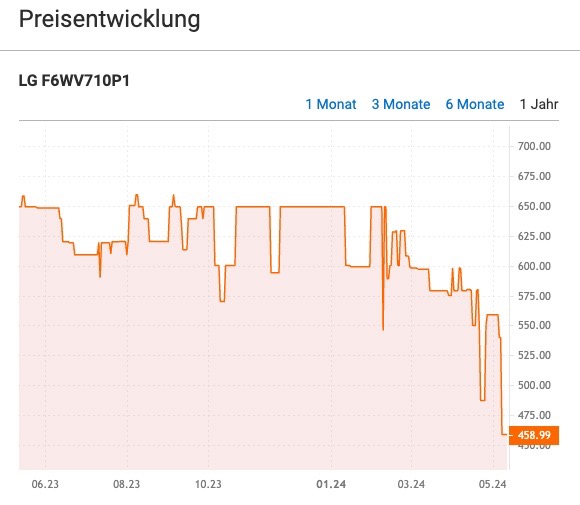 Preisverlauf Idealo