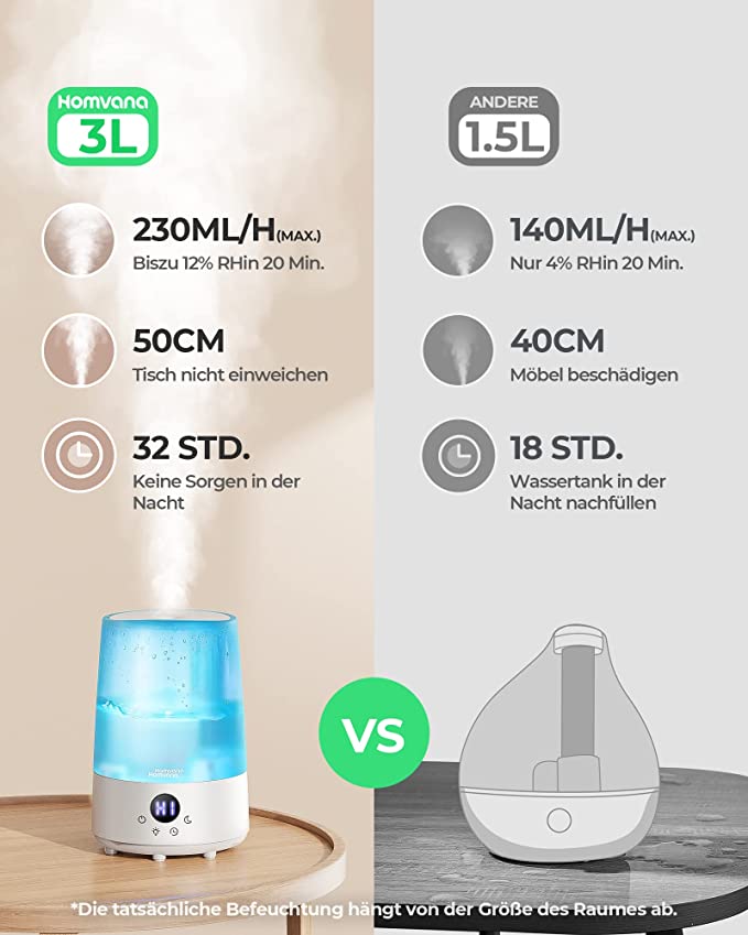 Homvana 3Ltr. Aroma Diffuser / Luftbefeuchter 5